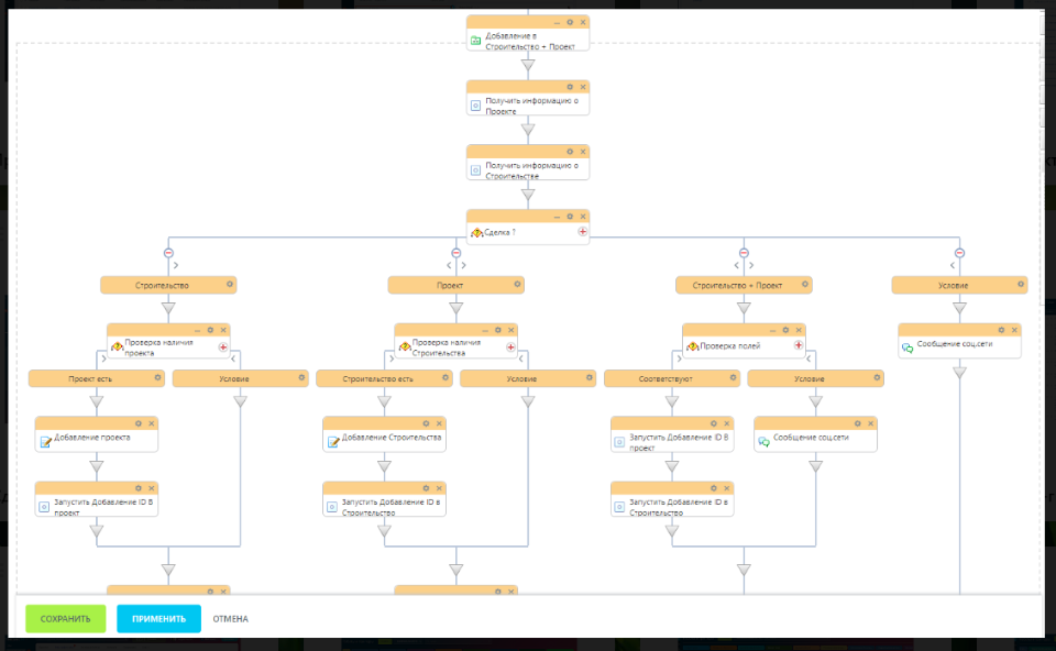 бизнес процессы.PNG